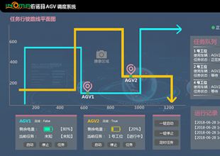一个顶十，依诺玛AGV 24小时在线