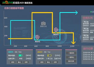 一个顶十，依诺玛AGV 24小时在线