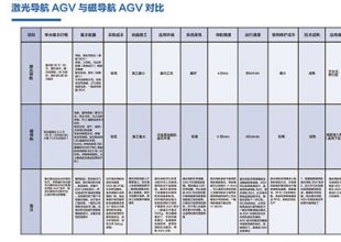 走进依诺玛AGV，改变仓库运营效率