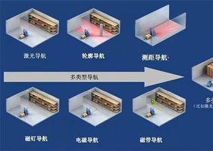 依诺玛：打造工业级稳定可靠的AGV导航方案